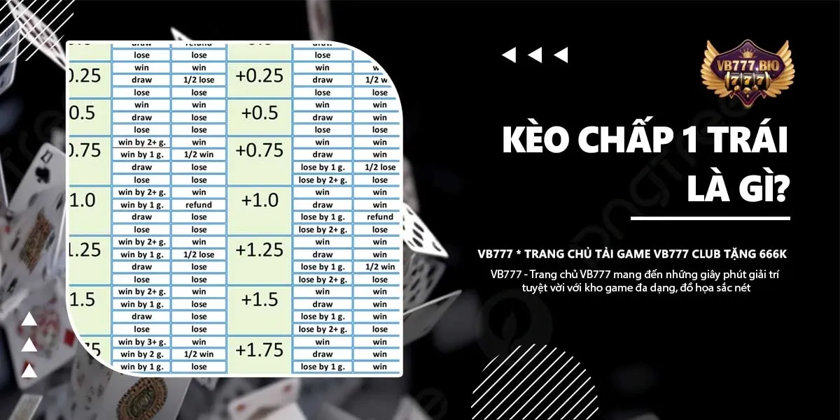 Kèo Chấp 1 Trái VB777